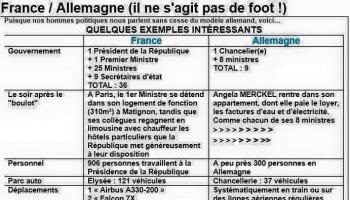 Fin des privilèges monarchiques de la classe politique