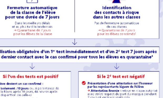 Stop aux fermetures de classe avec 1 cas covid