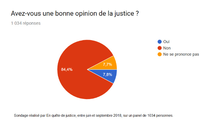 États généraux de la justice : pas sans nous !