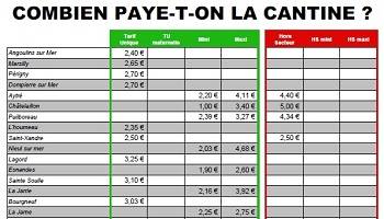 Hausse des tarifs de la cantine : l'austérité au menu du budget des familles à La Rochelle !