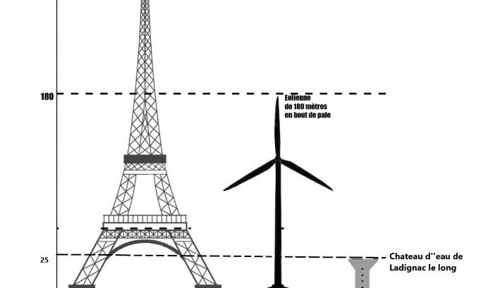 NON AUX EOLIENNES INDUSTRIELLES de 200M à LADIGNAC LE LONG
