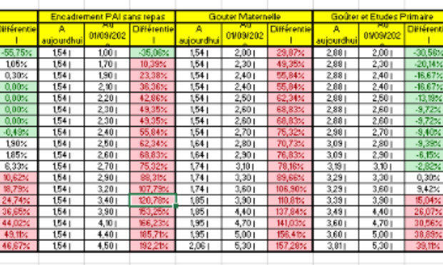 La Garenne Colombes - Non à la hausse exponentielle des tarifs périscolaires !
