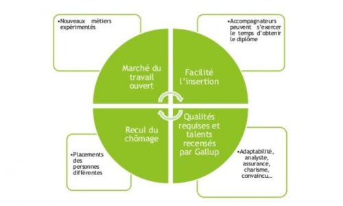 Soutenez mon projet de société pour retrouver le chemin du travail dans de nouveaux métiers