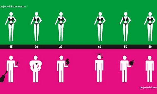 Changeons l'image de la femme et celle de l'homme en France !