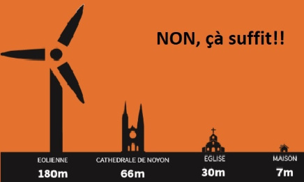 Non à la construction de 10 éoliennes près des habitations à Crapeaumesnil et Canny-sur-Matz  !