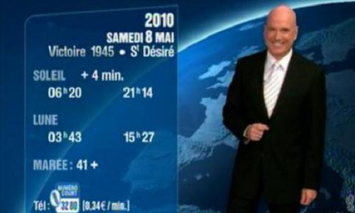 Météo : Rétablir l'éphémeride et la période d'ensoleillement