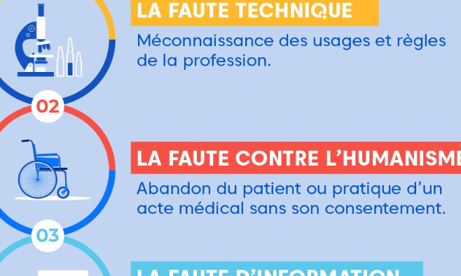 Danger : justice suite au décès de mon papa suite à l'incompétence d'un médecin généraliste !