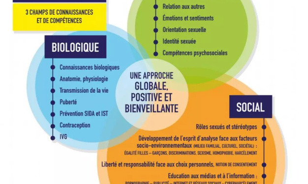 Interdire les cours d'&eacute;ducation sexuelle en maternelle et primaire en martinique et dans la caraibes
