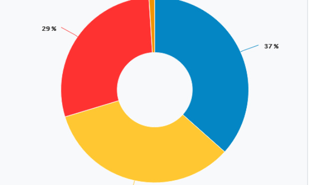 Modification de la Constitution - Incroyance