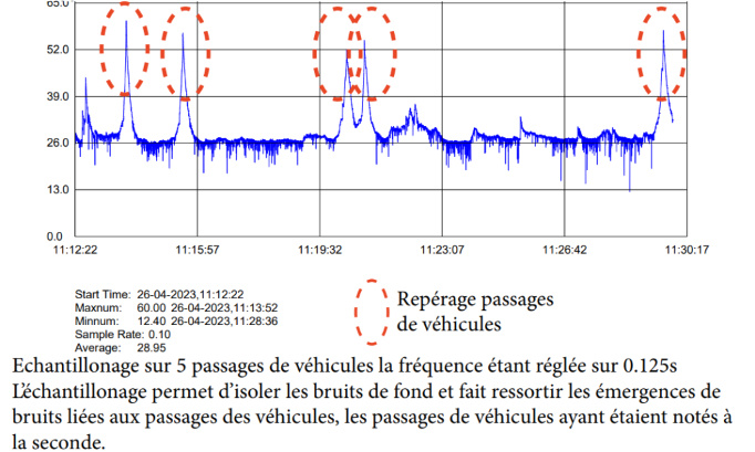 Danger : coussins berlinois accidentogènes pour les deux roues