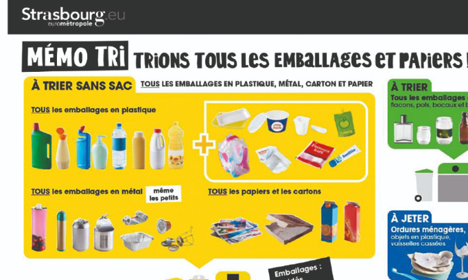 Pour la mise en place de conteneurs individuels jaunes et le ramassage en porte à porte des déchets recyclables à Holtzheim