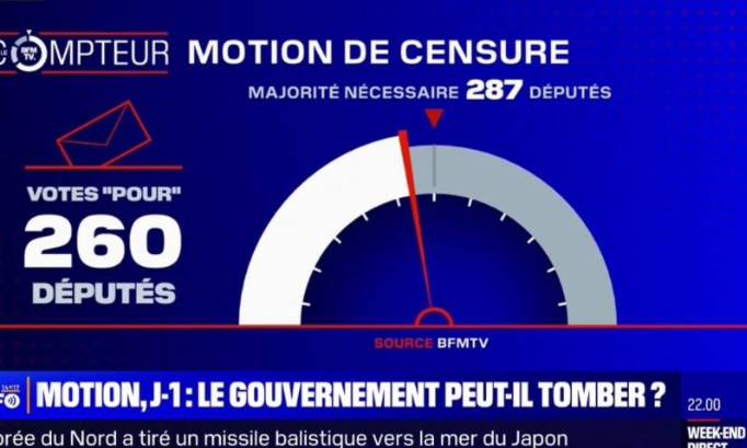 NON à la 3ème guerre mondiale : pour la censure cruciale du Gouvernement
