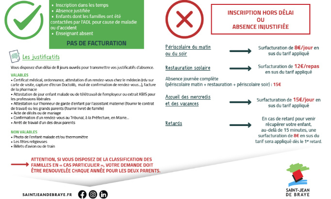 Allègement des pénalités en cas d'asbence aux activités périscolaires à St Jean de Braye