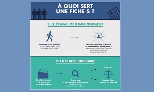 Rendre public la liste des fichés S islamistes