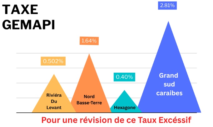 TAXE GEMAPI. Non à un impôt injuste, payé seulement par les propriétaires, de façon inéquitable