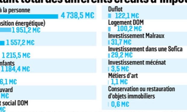 Non à la suppression de l'abattement de 10% pour les retraités