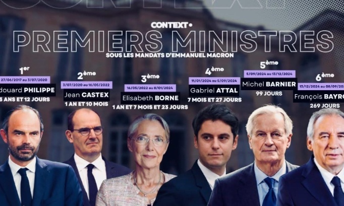 Pour la fin des avantages à vie des anciens Premiers ministres