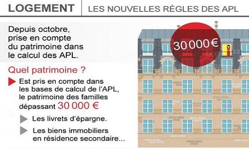 Contre la prise en compte du patrimoine dans le calcul des APL