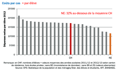 Contre la dégradation de la qualité du système de formation