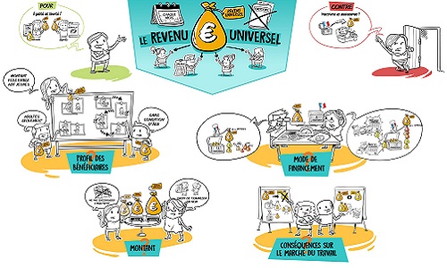 Oui au revenu universel !