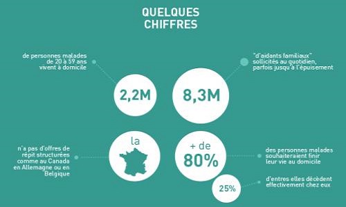 Un droit au salaire et reconnaissance sociale des aidants familiaux