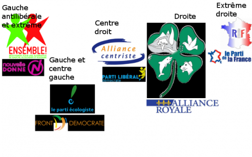 Pour un parrainage citoyen à l'élection présidentielle