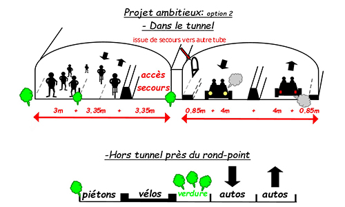Profitez de la mise aux normes du tunnel Jenner pour réaliser un tube réservé à tous les modes doux (piétons, vélos, etc ...)