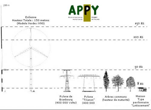Le Sud des Yvelines ne doit pas devenir une poubelle.
