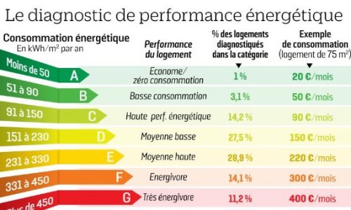 RENDRE POSSIBLE L’ISOLATION DES PLANCHERS BAS EN COLLECTIFS ANCIENS