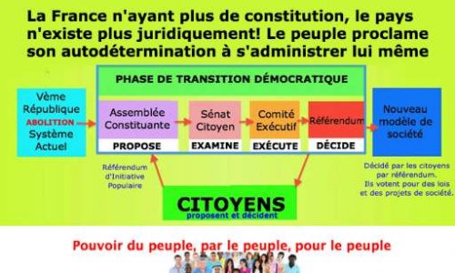 Une constitution écrite et approuvée par référendum au peuple, sinon...