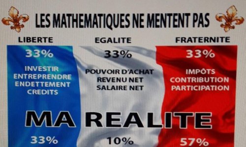 Que pensez-vous de la démocratie de nos jours ?