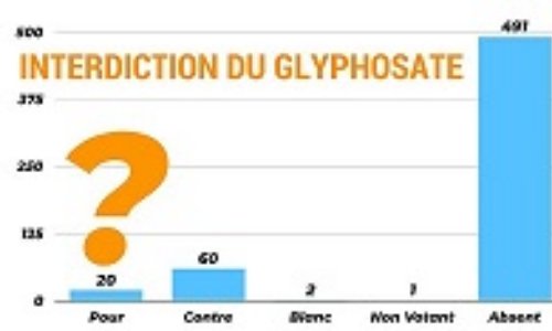Se passer du glyphosate... Le bonheur d'une nation