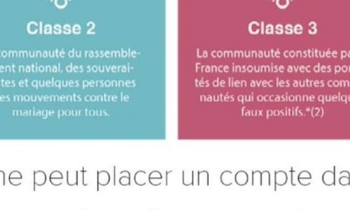 Action de groupe auprès du G29, ouverte aux victimes du fichage de EU disinfo lab