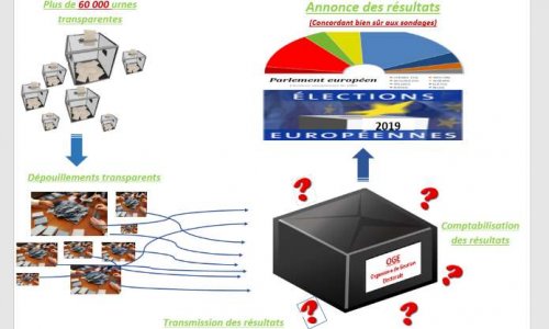Une élection n’est pas une affaire de CONFIANCE mais de TRANSPARENCE. Exigeons que cette transparence soit appliquée à toutes les étapes du scrutin.