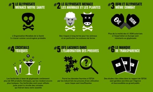 STOP au glyphosate !