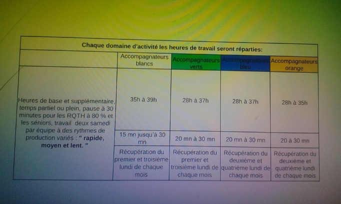 Enrichissement personnel à retrouver le bonheur dans l'écologie