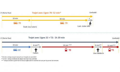 OUI au maintien de la Ligne 70 ou equivalent!