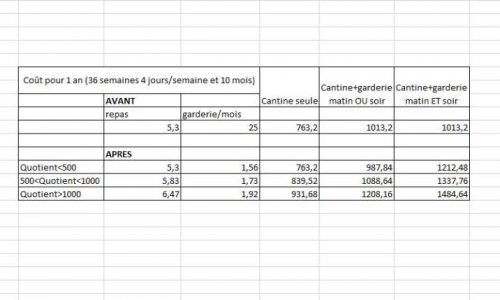 Contre la hausse du prix de la cantine et de la garderie