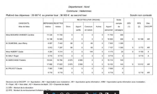DEFAUT ELECTORAL : LES ELUS QUI ONT ECOURTE LEUR MANDAT DOIVENT REMBOURSER LES FRAIS DES ELECTIONS
