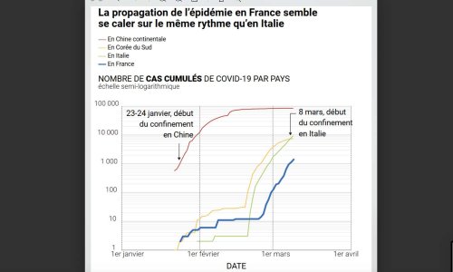 P&eacute;tition : Safety for CentraleSup&eacute;lec Students