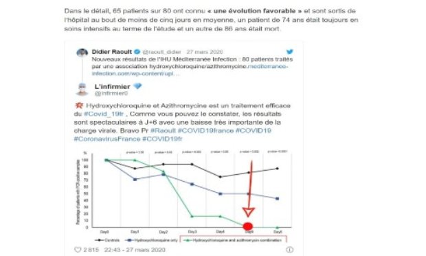 Assez de ce gouvernement qui malgré son semblant d'accord refuse toujours d’autoriser le protocole du Pr Raoult contre le #covid-19 alors que des centaines de Français décèdent tous les jours !
