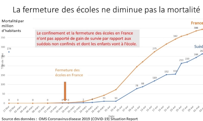 Les mesures barrière dans les écoles ne sont pas adaptées aux enfants qui ne transmettent pas le coronavirus. Pétition pour la suppression de leur application dès le 11 Mai