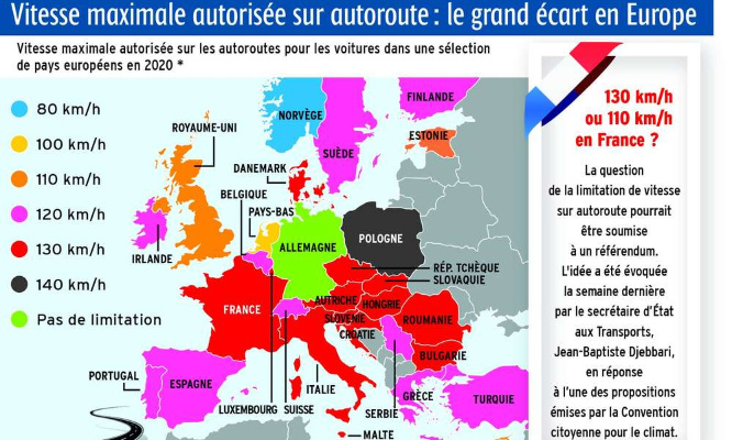 Concilier 130 et 110 km/h sur autoroutes.