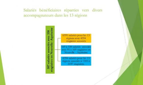 Quels métiers choisissez - vous, parmi ces propositions?