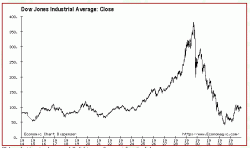 Croyez vous à la reprise économique