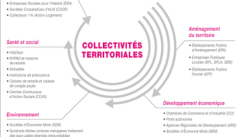 Faut il supprimer les collectivités territoriales qui sont des gouffres financiers pour l'argent public ?