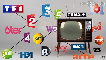 Quelle est votre chaîne préférée ?