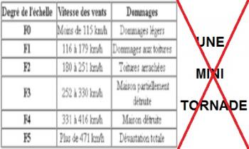 Pour l'utilisation de l'échelle de Fujita pour le classement des tornades dans les médias français pour remplacer le terme 