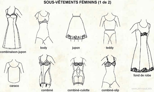 Quels sous-vêtements pour un samedi soir ?