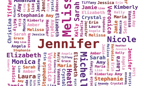 Désirez-vous que l'on applique des prénoms issus du calendrier chrétien ?